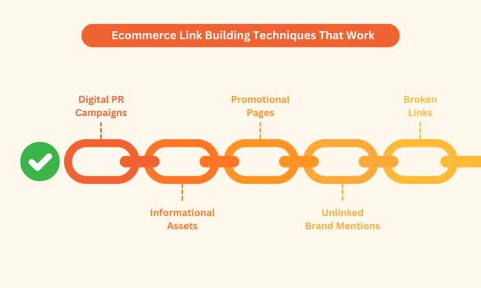 What to Know About Link Building for E-commerce Websites