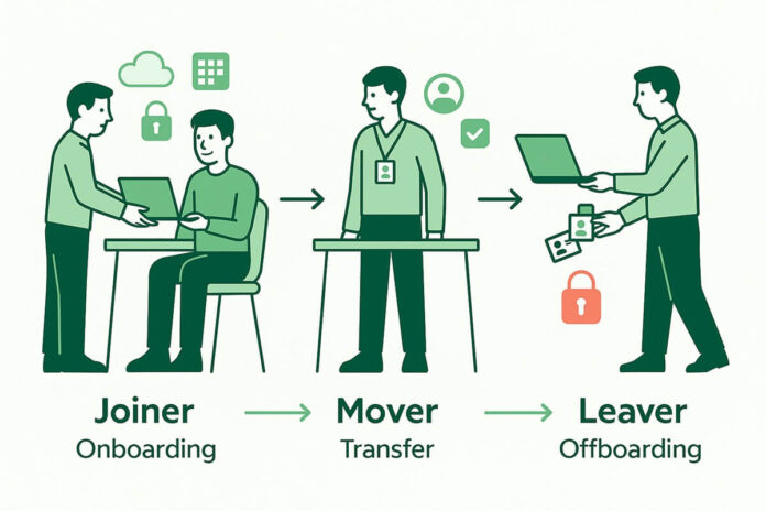 JML Process Best Practices in IAM That Drive Efficiency and Compliance